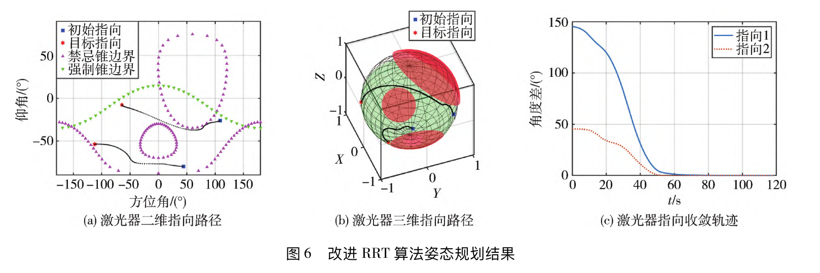 路径对比图