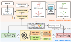 Featured image of post SAH-Drive: A Scenario-Aware Hybrid Planner for Closed-Loop Vehicle Trajectory Generation