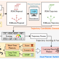 SAH-Drive: A Scenario-Aware Hybrid Planner for Closed-Loop Vehicle Trajectory Generation